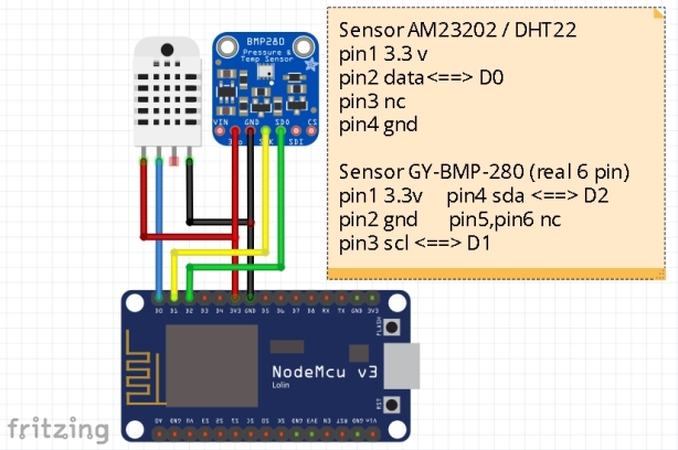 schema node sensor